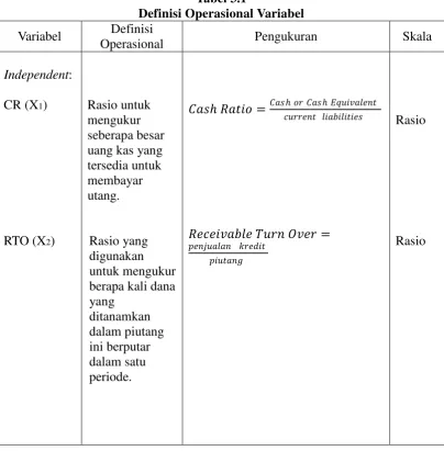 Tabel 3.1 Definisi Operasional Variabel 