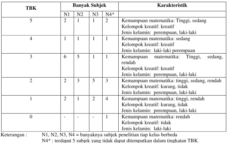 Tabel  3 