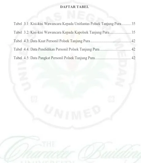 Tabel  3.1: Kisi-kisi Wawancara Kepada Unitlantas Polsek Tanjung Pura .......... 35 