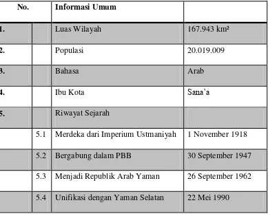 Tabel 2.2. Gambaran informasi umum Yaman Utara