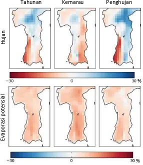 Gambar 7 Proyeksi perubahan hujan dan evaporasi potensial di wilayah Sulawesi Selatan tahun 2030an relatif dibandingkan tahun 1990an (ditunjukkan sebagai nilai tengah dari lima simulasi iklim).