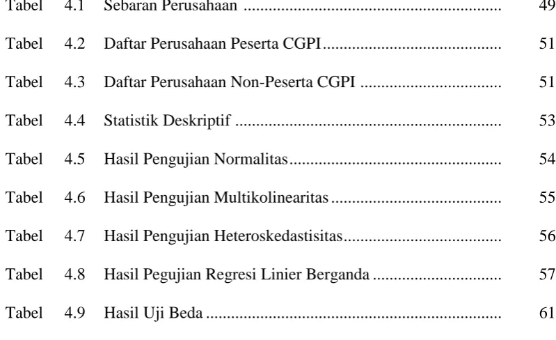 Tabel  4.1 Sebaran Perusahaan  .............................................................