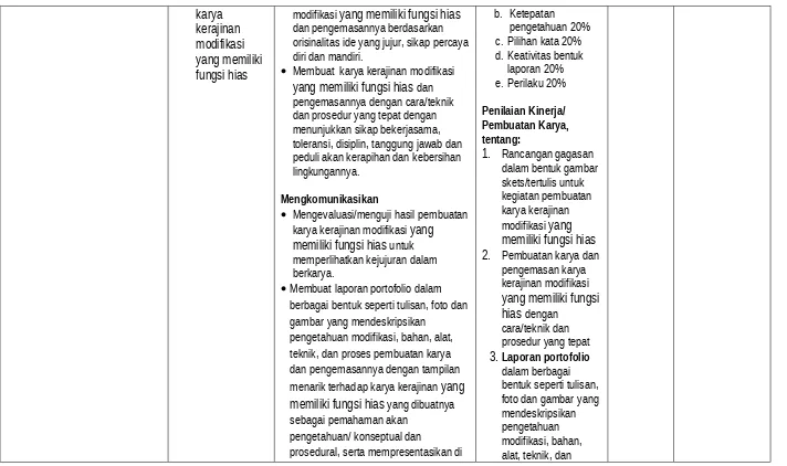 gambar yang mendeskripsikan 