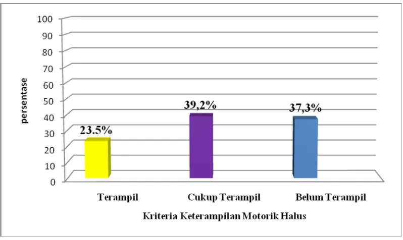 Tabel 4. Rekapitulasi Peningkatan Keterampilan Motorik Halus pada Siklus I