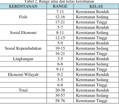 Tabel 3 Kawasan ekonomi strategis 