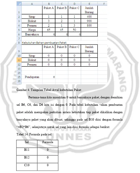 Gambar 4. Tampilan Tabel Awal kebutuhan Paket 
