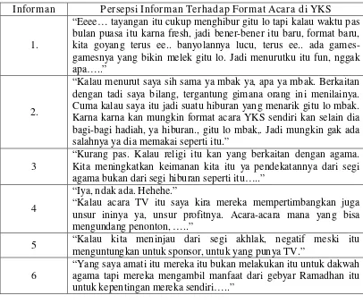 Tabel 4.3. Persepsi Informan Terhadap Format Acara di YKS 