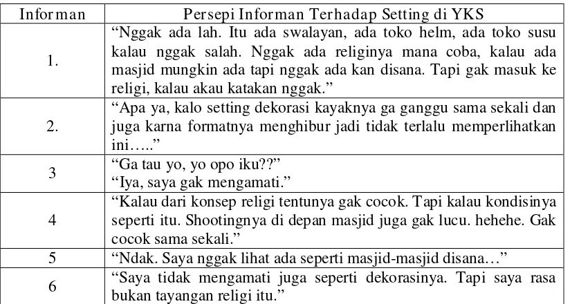 Tabel 4.8. Persepsi Informan Terhadap Setting di YKS 