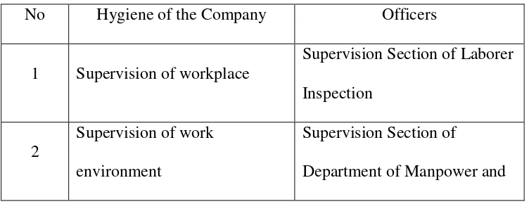 Table. 5 Safety Facilities Provided by Companies in Mining Areas to Overcome 