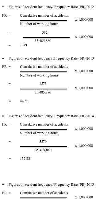Figures of accident frequency/ Frequency Rate (FR) 2012 
