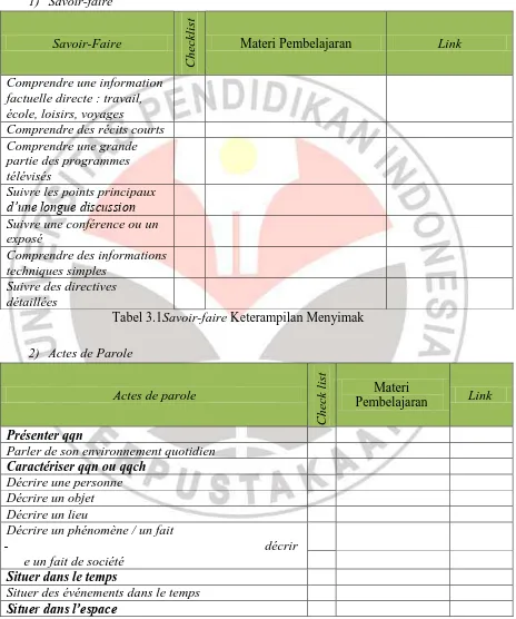 Tabel 3.1Savoir-faire Keterampilan Menyimak  