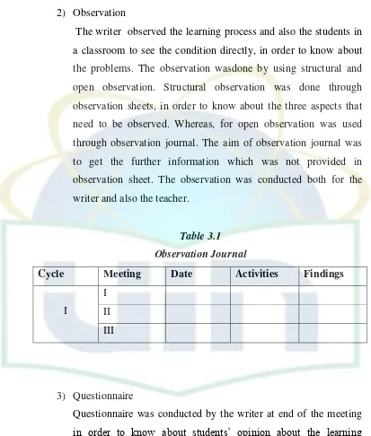 Table 3.1 Observation Journal 