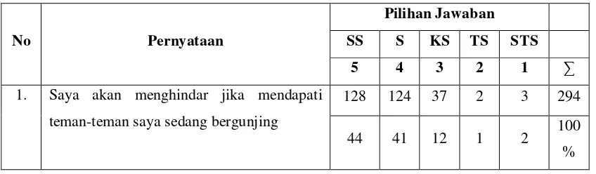 TABEL. 4.43 