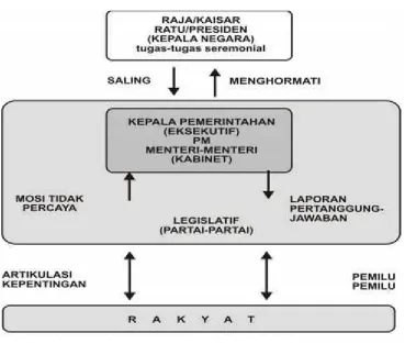 Gambar 2. 1 Struktur Pemerintahan Jerman