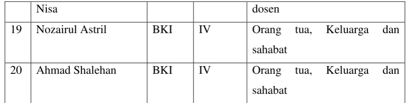 Table IX wawancara efek positif dari handphone. 