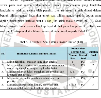 Tabel 3.3 Distribusi Soal Literasi Inkuiri Ilmiah (LII) 