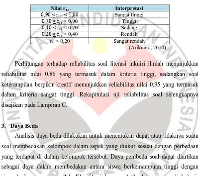 Tabel  3.7  Klasifikasi Koefisien Reliabilitas  