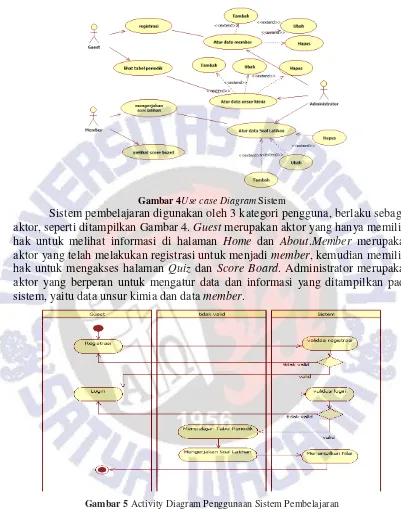 Gambar 4Use case Diagram Sistem 