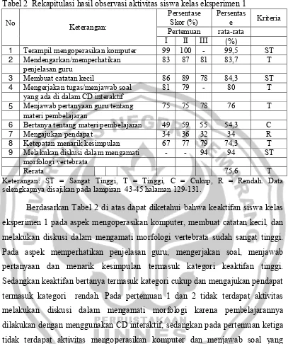 Tabel 2  Rekapitulasi hasil observasi aktivitas siswa kelas eksperimen 1  