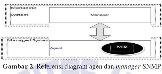 Gambar 3. Blok Diagram OpenNMS[7] 