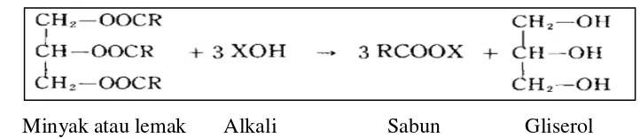 Gambar 2.5 Reaksi netralisasi asam lemak (Mitsui, 1997) 