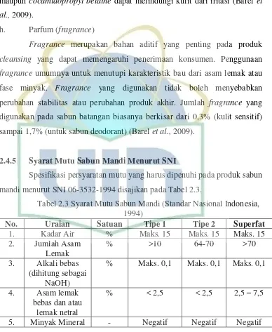 Tabel 2.3 Syarat Mutu Sabun Mandi (Standar Nasional Indonesia, 