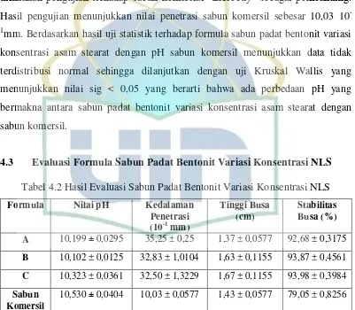 Tabel 4.2 Hasil Evaluasi Sabun Padat Bentonit Variasi Konsentrasi NLS 