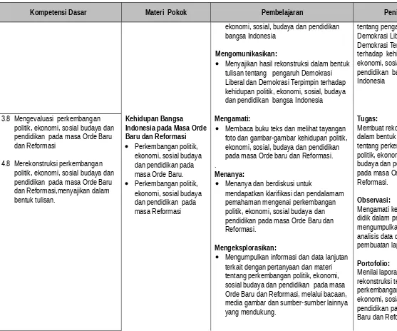 pendidikan  pada masa Orde Baru dan Reformasi,menyajikan dalam bentuk tulisan.Perkembangan politik, ekonomi, sosial budaya  Menanya dan berdiskusi untuk mendapatkan klarifikasi dan pendalamam Reformasi.Observasi: gambar tentang 