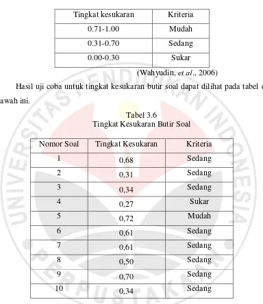 Tabel 3.6 Tingkat Kesukaran Butir Soal  