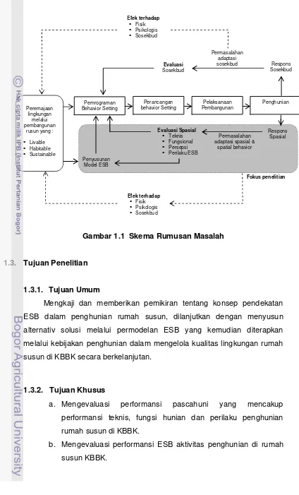 Gambar 1.1  Skema Rumusan Masalah 