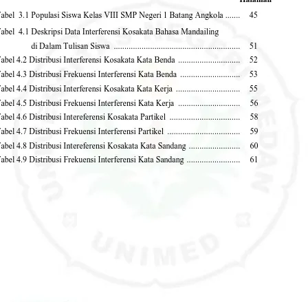 Tabel  3.1 Populasi Siswa Kelas VIII SMP Negeri 1 Batang Angkola .......  45 