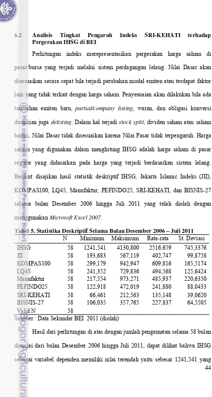 Tabel 5. Statistika Deskriptif Selama Bulan Desember 2006 – Juli 2011 