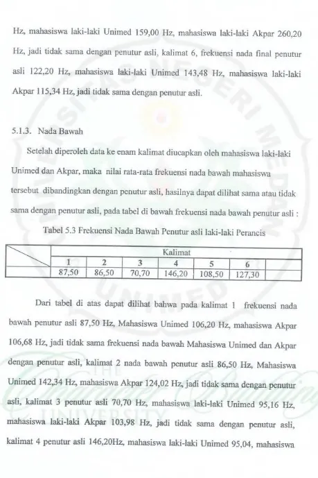 Tabel 5.3 Frekucnsi Nada Bawab Penutur asli laki-laki Perancis 