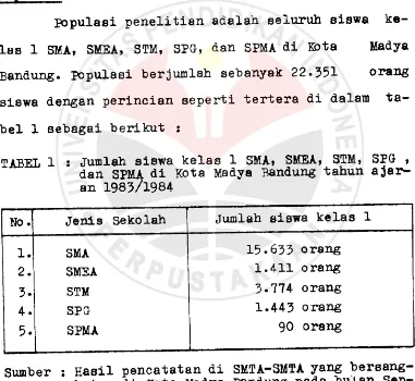 TABEL 1 : Jumlah siswa kelas 1 SMA, SMEA, STM, SPG ,dan SPMA di Kota Madya Bandung tahun ajar