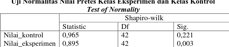 Tabel 4.2 Uji Normalitas Nilai Pretes Kelas Eksperimen dan Kelas Kontrol 