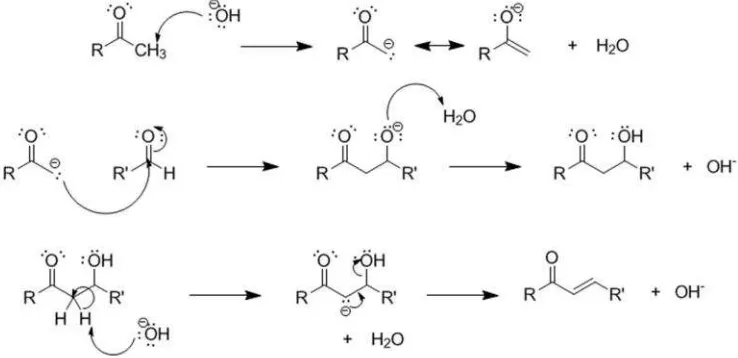 Gambar 2.7 Mekanisme reaksi kondensasi aldol (McMurry, 2008)