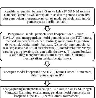 Gambar 1. Skema Kerangaka Pikir 