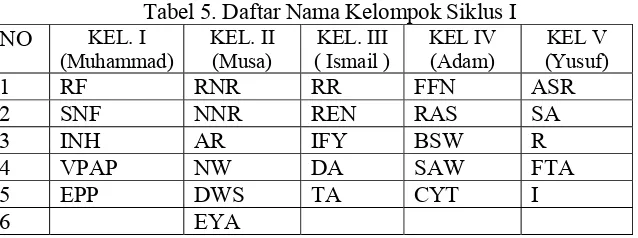 Tabel 5. Daftar Nama Kelompok Siklus I 