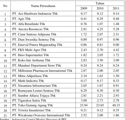 Tabel 1.1 