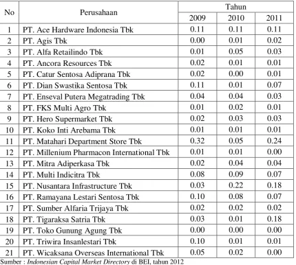 Tabel 4.4 
