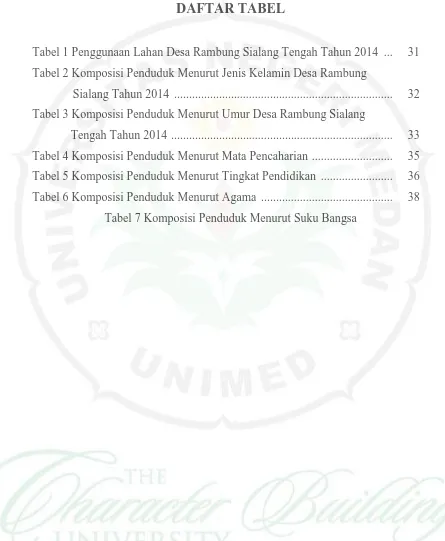 Tabel 1 Penggunaan Lahan Desa Rambung Sialang Tengah Tahun 2014  ...  