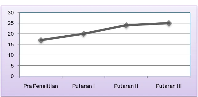 Gambar 6 