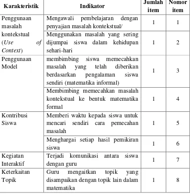 Tabel 2. Kisi-Kisi Lembar Observasi Aktivitas Guru dalam Penerapan Pendidikan Matematika Realistik (PMR) 