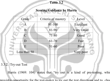 Table 3.2 Scoring Guidance by Harris 