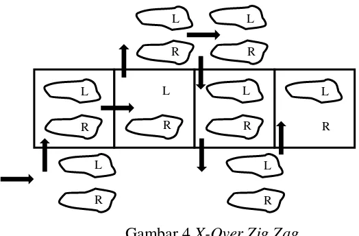 Gambar 4.X-Over Zig Zag 
