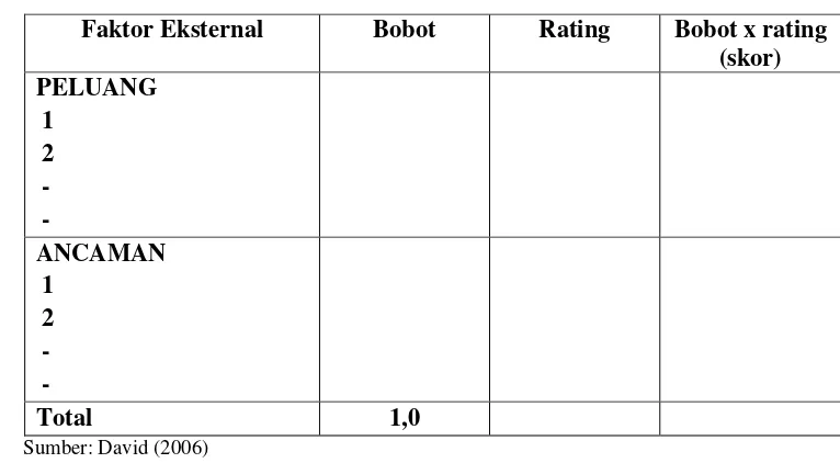 Tabel 9. Matriks Eksternal Factor Evaluation (EFE) 