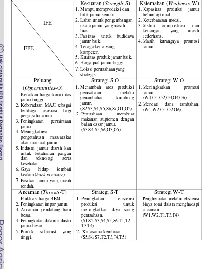 Analisis Strategi Menggunakan Matriks SWOT ( Strengths, Weakness ...