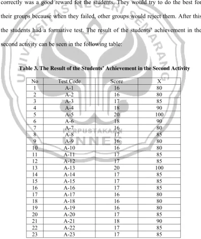 Table 3. The Result of the Students’ Achievement in the Second Activity  