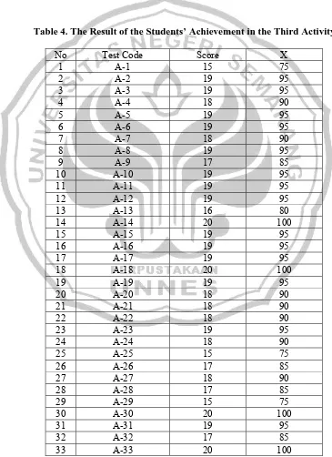 Table 4. The Result of the Students’ Achievement in the Third Activity  