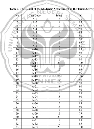 Table 4. The Result of the Students’ Achievement in the Third Activity  